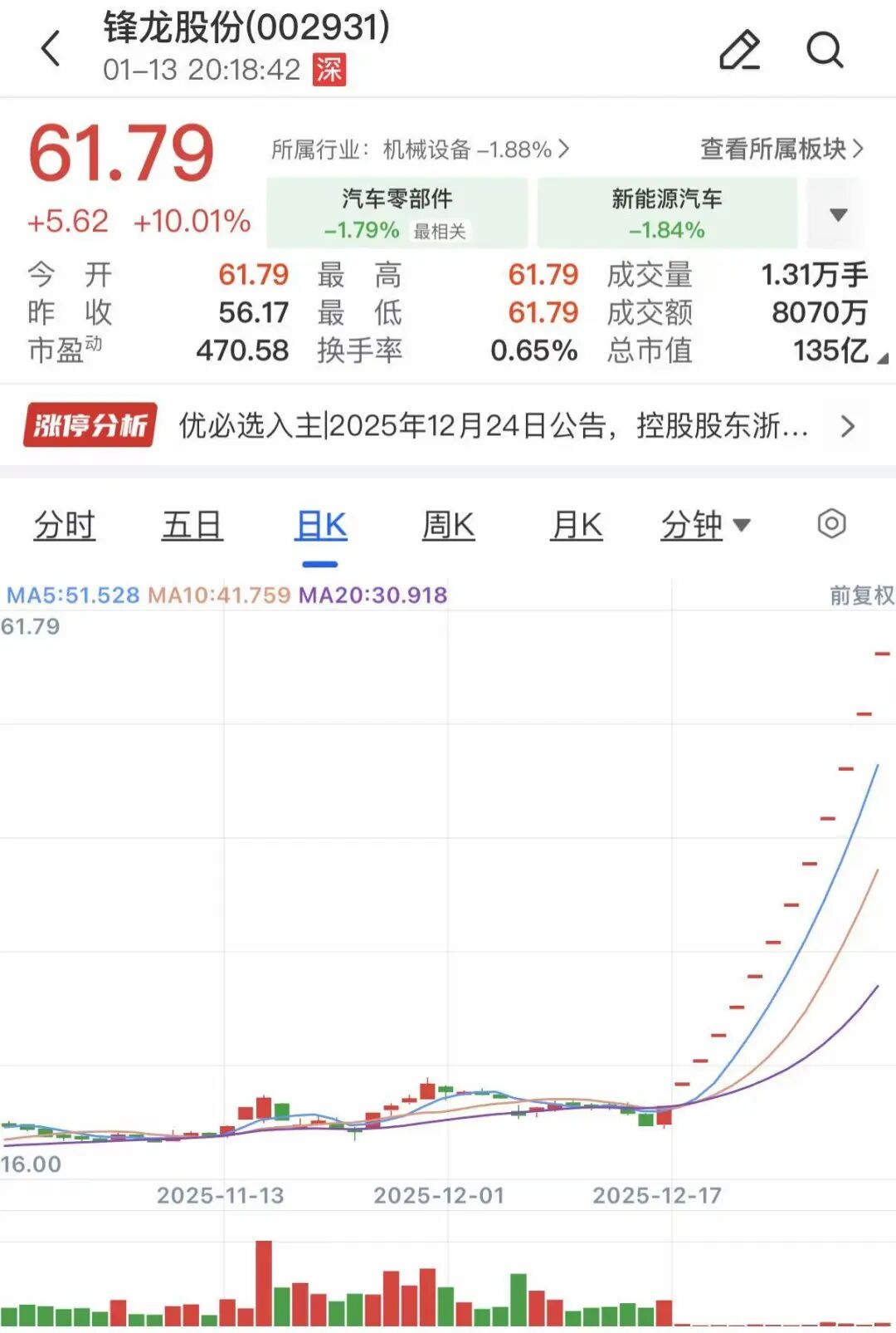 13连板“大牛股”核查完成 复牌! 第2张 13连板“大牛股”核查完成 复牌! 第2张