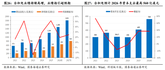 国泰海通:“点刹”不是“熄火”,跨年行情不会止步于此 第22张 国泰海通:“点刹”不是“熄火”,跨年行情不会止步于此 第22张