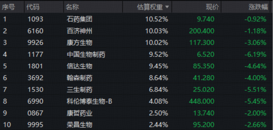 港股通创新药三连跌,什么原因?520880放量跌2.72%溢价高企!机构维持重点推荐 第1张 港股通创新药三连跌,什么原因?520880放量跌2.72%溢价高企!机构维持重点推荐 第1张