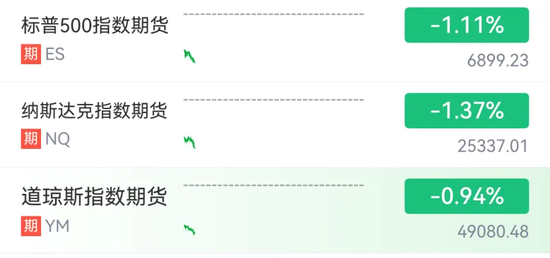 跳水！欧美市场全线杀跌！美国“夺岛关税”持续扰动市场  第1张