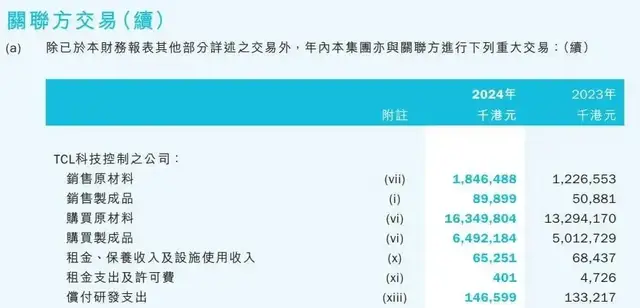 一举拿下索尼电视,李东生有望增收400亿 第5张 一举拿下索尼电视,李东生有望增收400亿 第5张