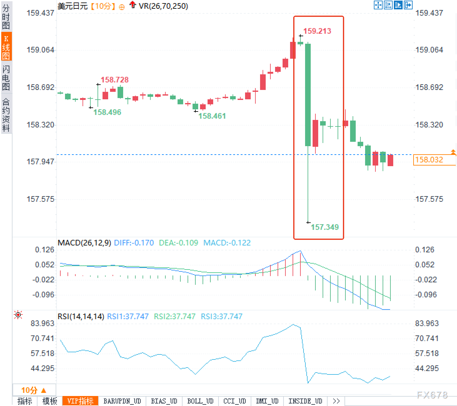 日元暴拉180点后闪崩,暴露了谁的底牌? 第2张 日元暴拉180点后闪崩,暴露了谁的底牌? 第2张