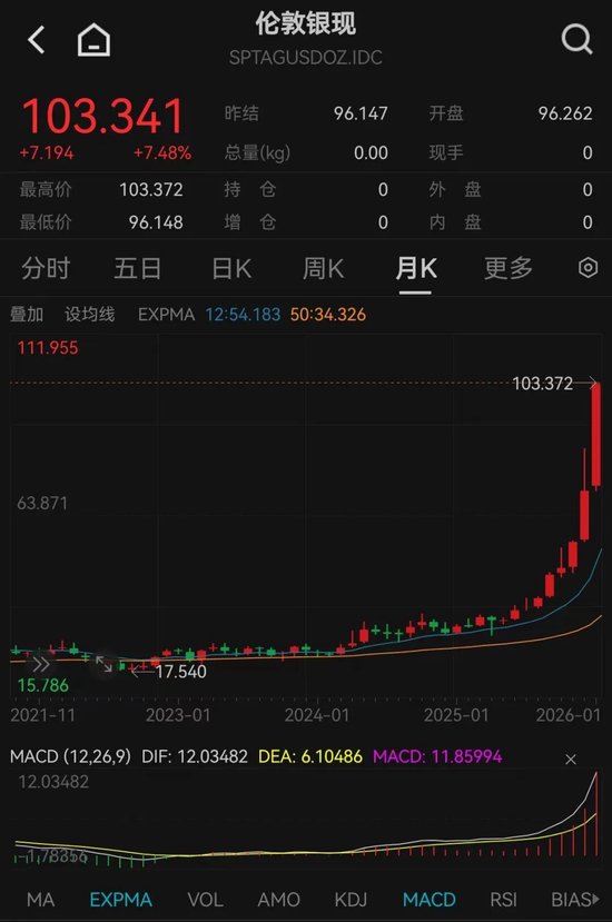 超级周期2.0,来了!最新解读 第2张 超级周期2.0,来了!最新解读 第2张