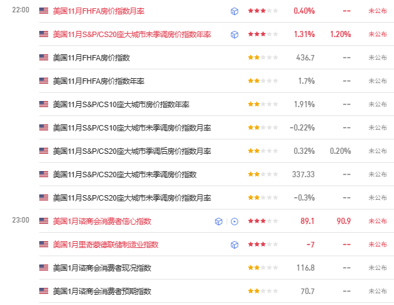 TMGM每日市场（1月27日）  第1张