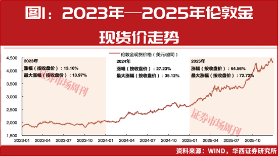 金价站上5200美元关口,龙头紫金矿业股价创历史新高 第1张 金价站上5200美元关口,龙头紫金矿业股价创历史新高 第1张