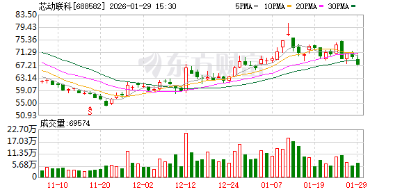 芯动联科:公司高精度MEMS陀螺仪已完成样品封装并开始进行送样测试 第1张 芯动联科:公司高精度MEMS陀螺仪已完成样品封装并开始进行送样测试 第1张