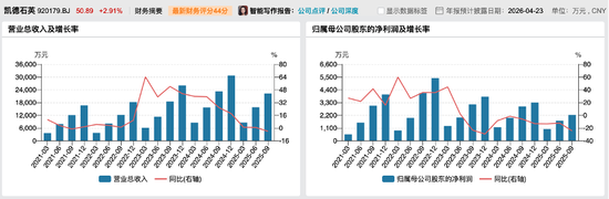 热门风口“A吃A”!300666、920179,明起停牌 第4张 热门风口“A吃A”!300666、920179,明起停牌 第4张