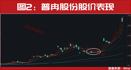 突发！国家队出手了！  第3张