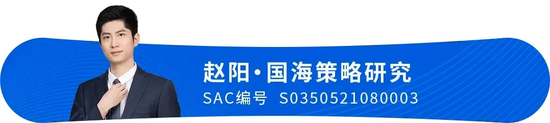 国海证券:投资策略“质量为王”,港股依赖红利资产抵御离岸折现率的上行 第1张 国海证券:投资策略“质量为王”,港股依赖红利资产抵御离岸折现率的上行 第1张