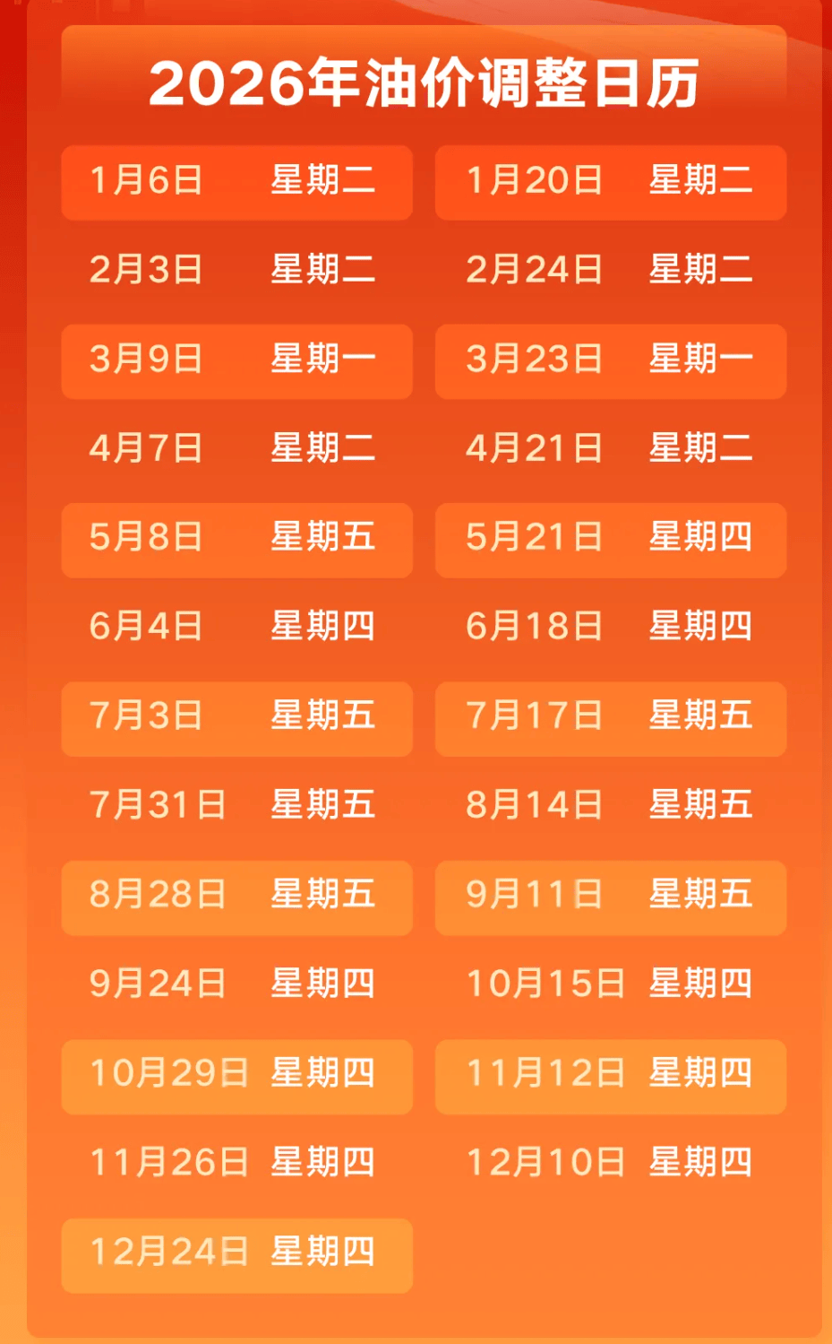 2月3日,油价将迎调整 第1张 2月3日,油价将迎调整 第1张