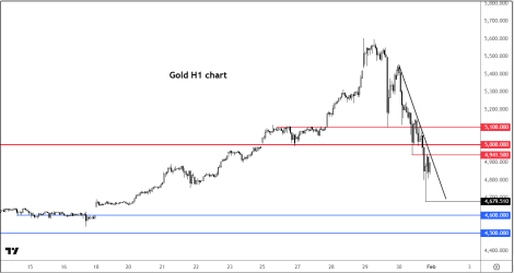 周五黄金和白银暴跌——你需要知道的一切 第3张 周五黄金和白银暴跌——你需要知道的一切 第3张