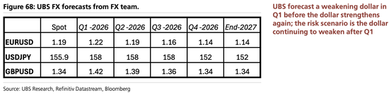 美股“先疯涨后崩盘”?美债破5%、科技输给医药…2026这“十大意外”恐颠覆市场 第13张 美股“先疯涨后崩盘”?美债破5%、科技输给医药…2026这“十大意外”恐颠覆市场 第13张