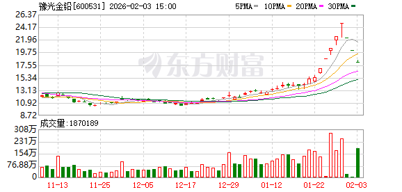 豫光金铅:公司结合生产经营情况开展期货套期保值业务 第1张 豫光金铅:公司结合生产经营情况开展期货套期保值业务 第1张
