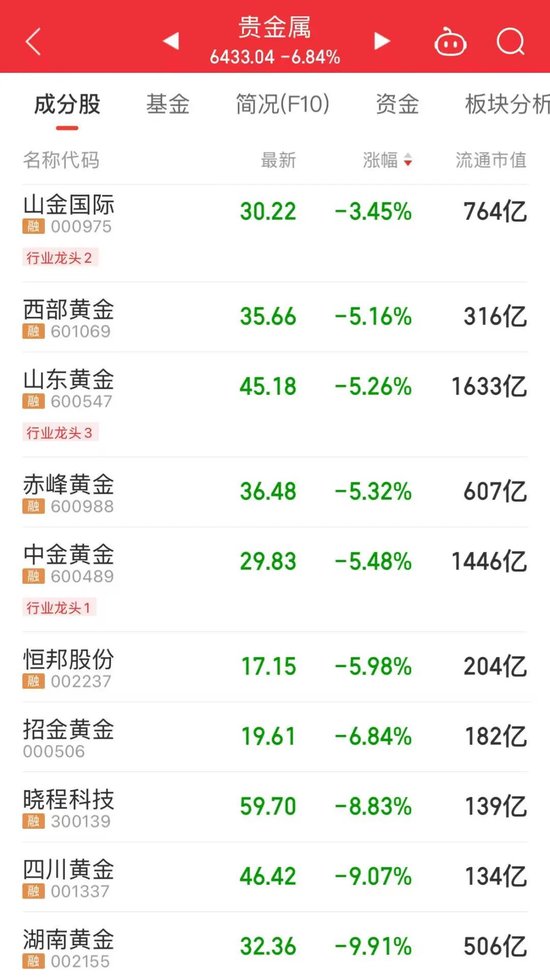 贵州茅台，重回市场“C位”  第6张