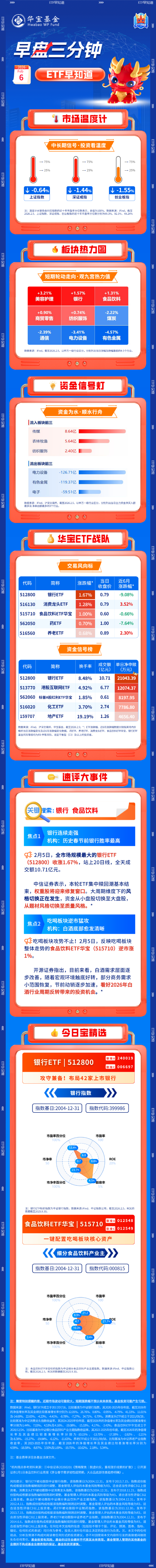 【早盘三分钟】2月6日ETF早知道  第1张