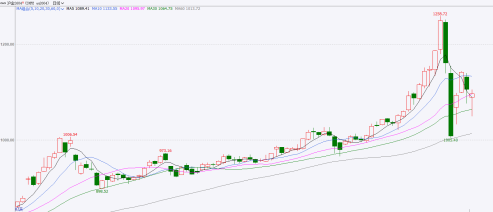国泰君安期货:黄金“过山车”行情 历史与当下的驱动差异及投资启示 第3张 国泰君安期货:黄金“过山车”行情 历史与当下的驱动差异及投资启示 第3张