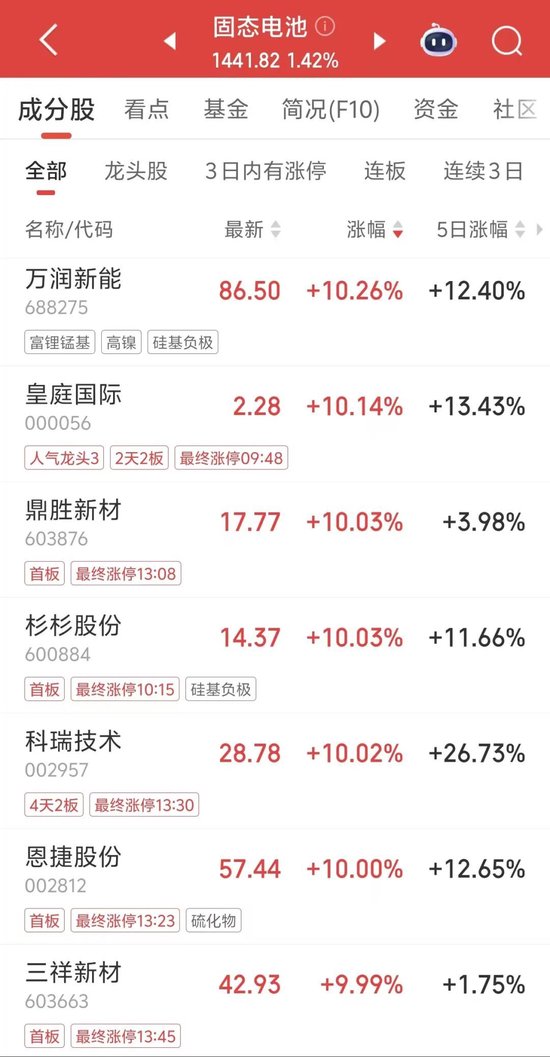 百亿大牛股,“地天板”! 第2张 百亿大牛股,“地天板”! 第2张