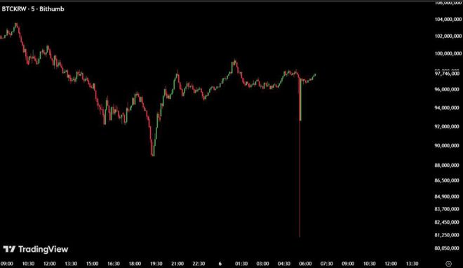 闪崩!超级乌龙指! 第2张 闪崩!超级乌龙指! 第2张