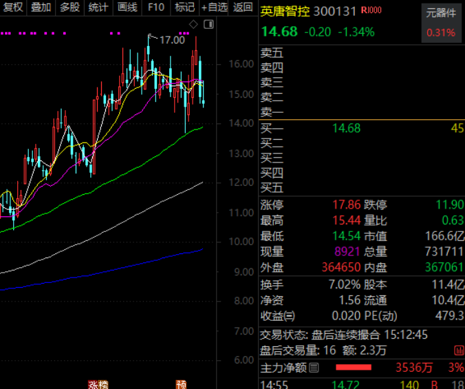 688223异动,事关太空光伏! 第1张 688223异动,事关太空光伏! 第1张