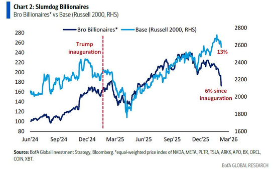 美银Hartnett：小盘股比科技股更值得押注，科技巨头不再是赢家  第2张