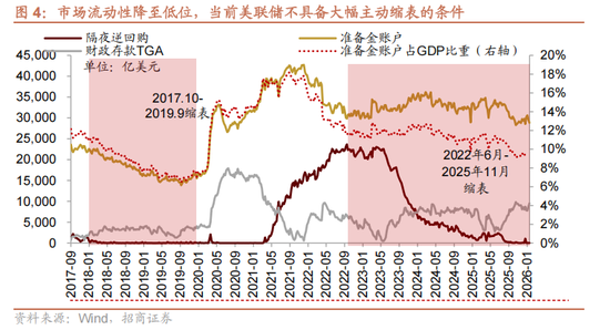 招商证券:当前时点坚定看好恒生科技的六大理由 第3张 招商证券:当前时点坚定看好恒生科技的六大理由 第3张