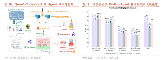 招商证券:当前时点坚定看好恒生科技的六大理由 第12张 招商证券:当前时点坚定看好恒生科技的六大理由 第12张