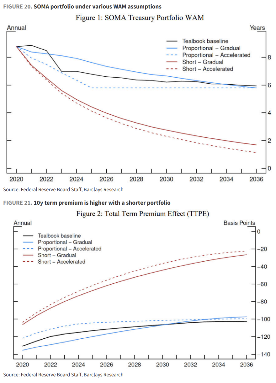 缩表-“美联储财政部协议”-降息，这就是沃什的“阳谋”？  第8张