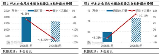 高瞻远“猪”:历年春节生猪屠宰量盘点 一季度后期行情如何波动 第5张 高瞻远“猪”:历年春节生猪屠宰量盘点 一季度后期行情如何波动 第5张
