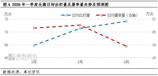 高瞻远“猪”:历年春节生猪屠宰量盘点 一季度后期行情如何波动 第6张 高瞻远“猪”:历年春节生猪屠宰量盘点 一季度后期行情如何波动 第6张
