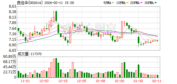 奥佳华:公司主要经营全球化自主品牌与ODM业务 第1张 奥佳华:公司主要经营全球化自主品牌与ODM业务 第1张