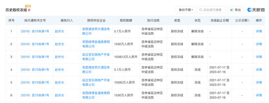 84岁“陕西首富”被限高，步长制药市值十年缩水868亿  第1张