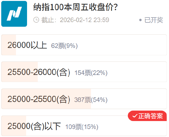 【社区调查】黄金精准预判 多数资产不及预期  第2张