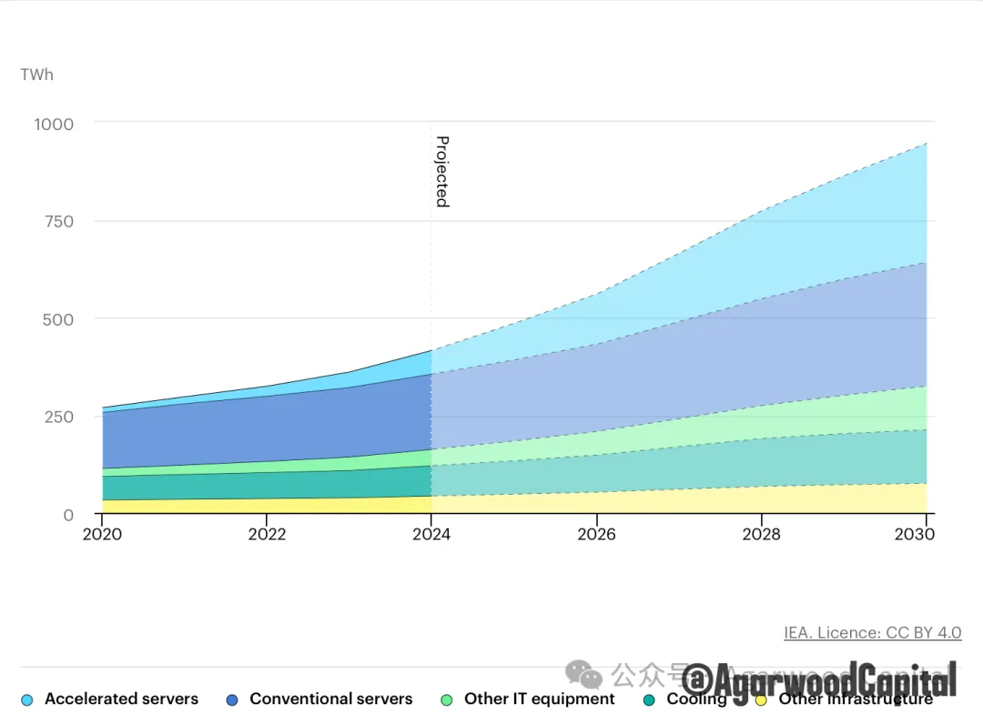 白银价格长期趋势分析报告:黄金牛市下的更好选择 第7张 白银价格长期趋势分析报告:黄金牛市下的更好选择 第7张