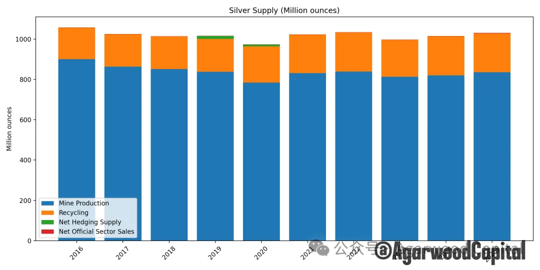 白银价格长期趋势分析报告:黄金牛市下的更好选择 第9张 白银价格长期趋势分析报告:黄金牛市下的更好选择 第9张