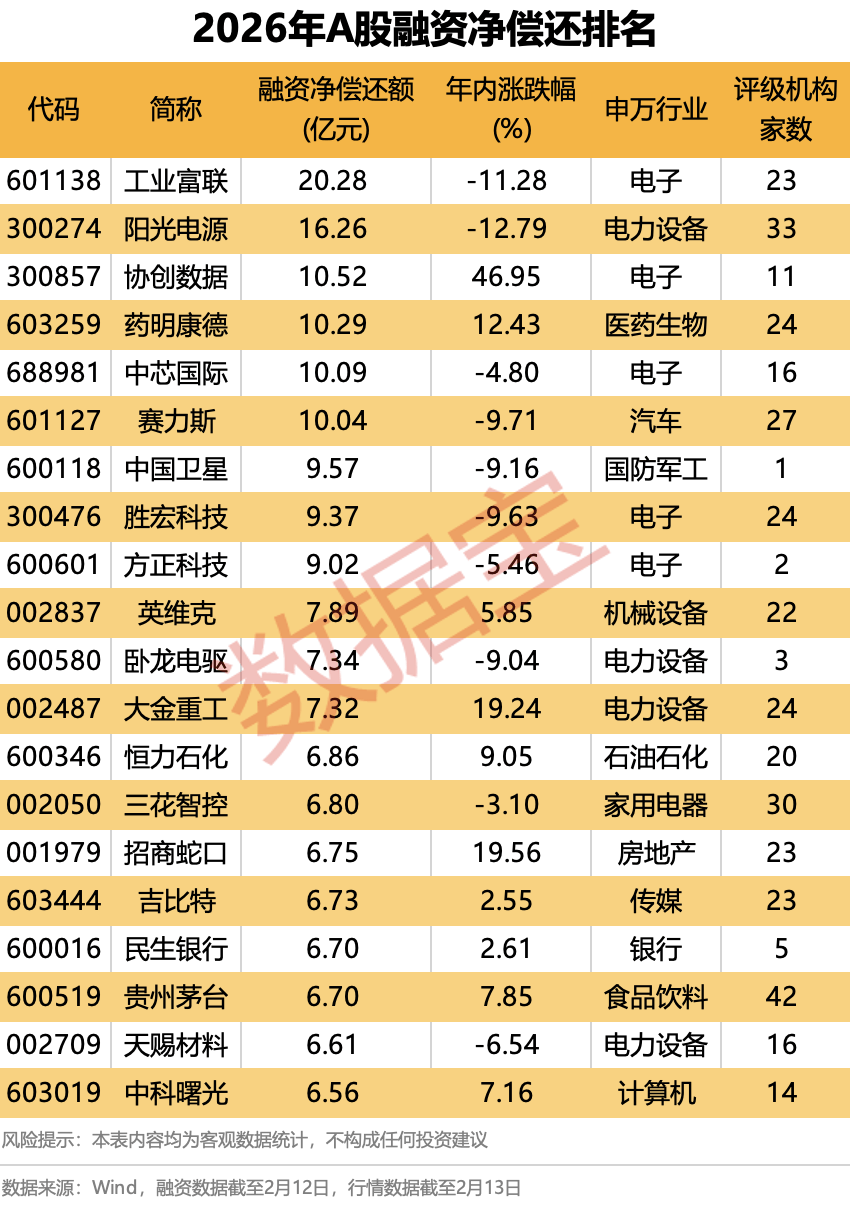 AI股爆发,智谱大涨42.72%!融资最新动向出炉,大幅加仓这些股 第4张 AI股爆发,智谱大涨42.72%!融资最新动向出炉,大幅加仓这些股 第4张