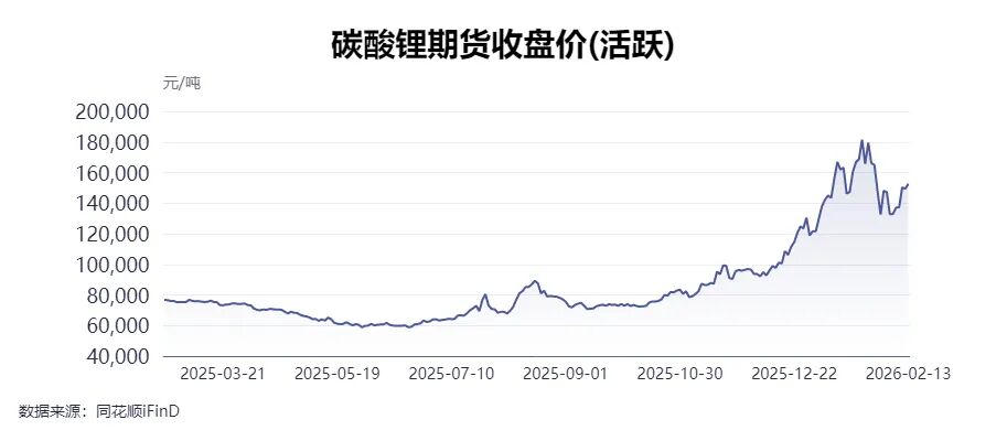 瑞银唱多“中国锂”，上调锂价预测，3家龙头企业被重点提及  第2张