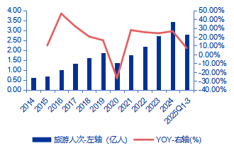 【申万宏源研究春节见闻】昆明:春城烟火漫江畔,茶咖飘香引客来 第6张 【申万宏源研究春节见闻】昆明:春城烟火漫江畔,茶咖飘香引客来 第6张