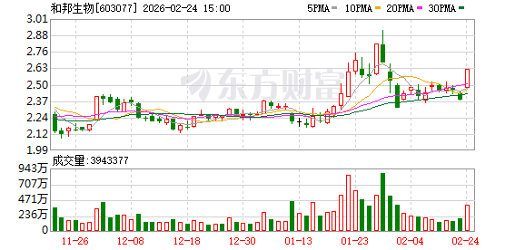 和邦生物：公司战略在于持续提升自身技术与成本优势  第1张