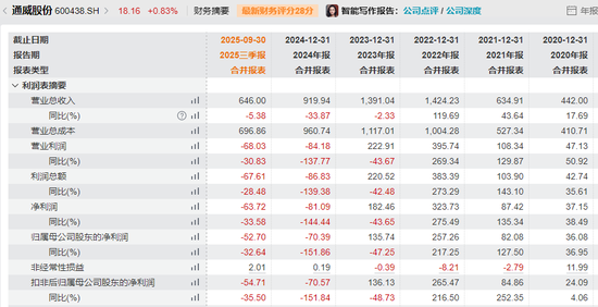 光伏巨头大动作！600438，停牌！  第2张