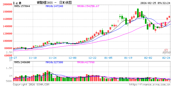 开盘|国内期货主力合约涨跌不一 碳酸锂等涨超2%  第2张
