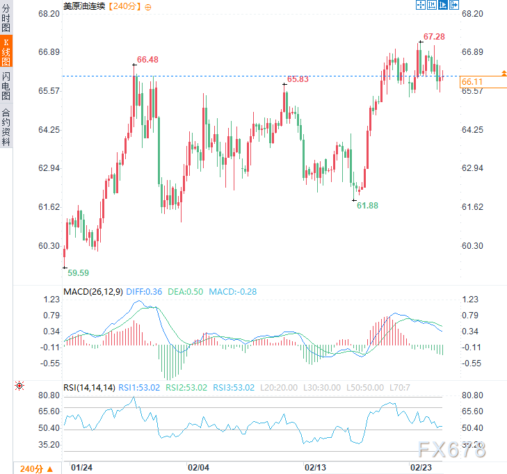美伊核谈判进入白热化阶段，特朗普撂狠话，油市变盘在即？  第2张