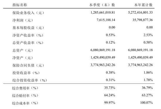 亚太财险流动性危机:超88%股权遭冻结,风险综合评级持续C级 第1张 亚太财险流动性危机:超88%股权遭冻结,风险综合评级持续C级 第1张