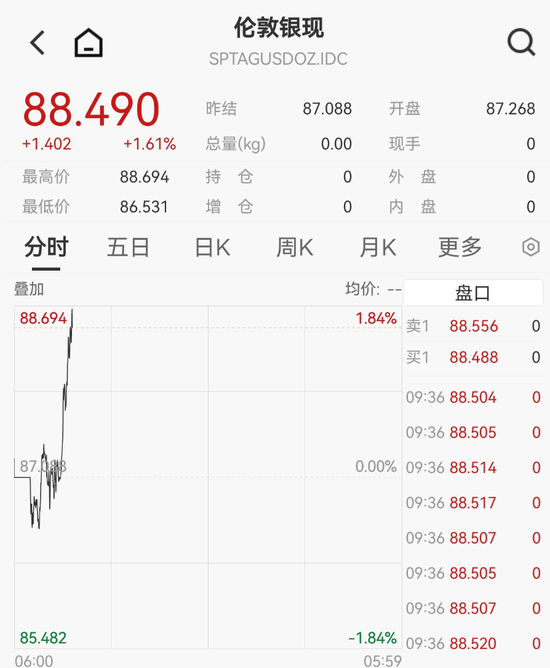 刚刚,黄金白银,直线拉升! 第2张 刚刚,黄金白银,直线拉升! 第2张