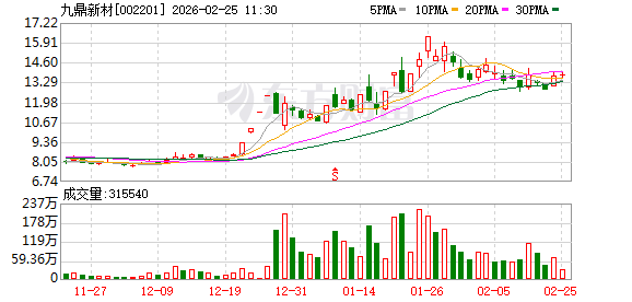 九鼎新材:公司涉及航天领域的产品份额较小 第1张 九鼎新材:公司涉及航天领域的产品份额较小 第1张