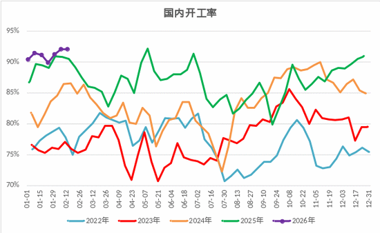 甲醇：强地缘弱现实博弈，上下两难？  第3张