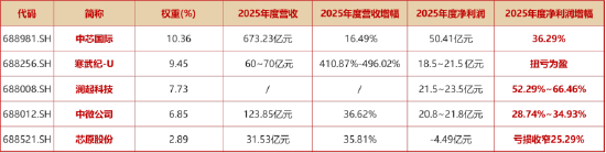 上海发布楼市“沪七条”!地产ETF一阳穿4线!周期龙头再续雄风,有色ETF猛拉4%,化工ETF刷新阶段高点 第6张 上海发布楼市“沪七条”!地产ETF一阳穿4线!周期龙头再续雄风,有色ETF猛拉4%,化工ETF刷新阶段高点 第6张