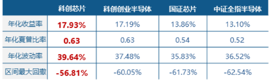 上海发布楼市“沪七条”!地产ETF一阳穿4线!周期龙头再续雄风,有色ETF猛拉4%,化工ETF刷新阶段高点 第8张 上海发布楼市“沪七条”!地产ETF一阳穿4线!周期龙头再续雄风,有色ETF猛拉4%,化工ETF刷新阶段高点 第8张