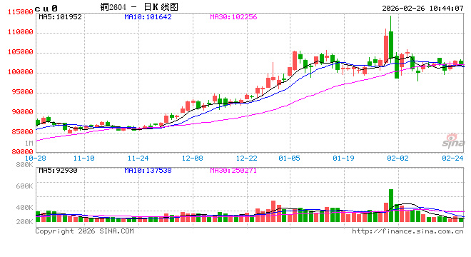 光大期货:2月26日有色金属日报 第2张 光大期货:2月26日有色金属日报 第2张