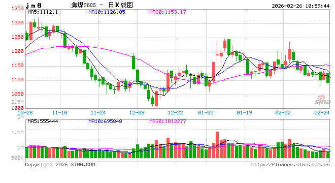 华泰期货:黑色系昨日整体上涨,政策利好能否持续? 第2张 华泰期货:黑色系昨日整体上涨,政策利好能否持续? 第2张