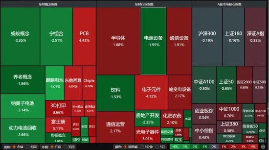 3月关键窗口期将至！震荡市布局要诀来了→  第4张